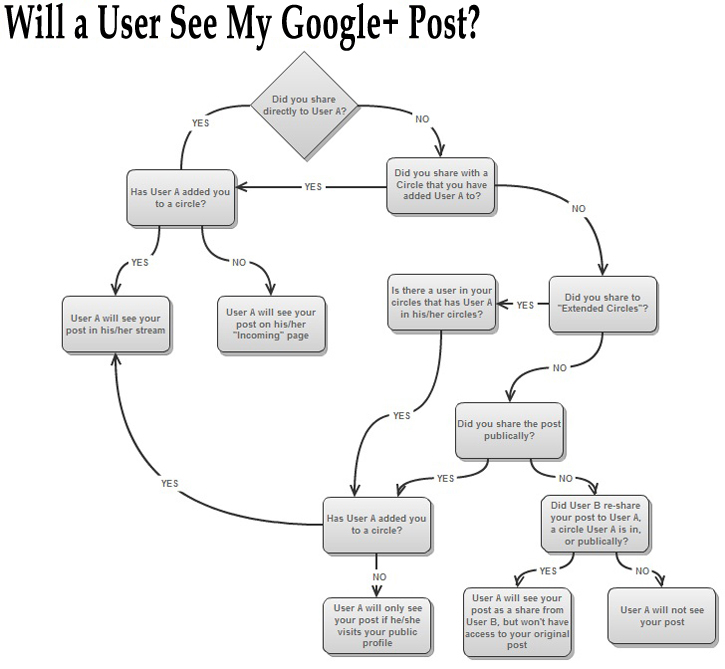 googleplusshare